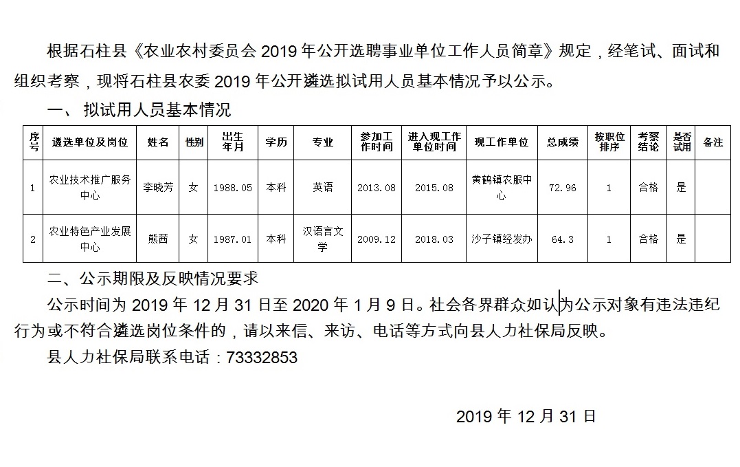 鸣鼓村民委员会最新招聘信息汇总