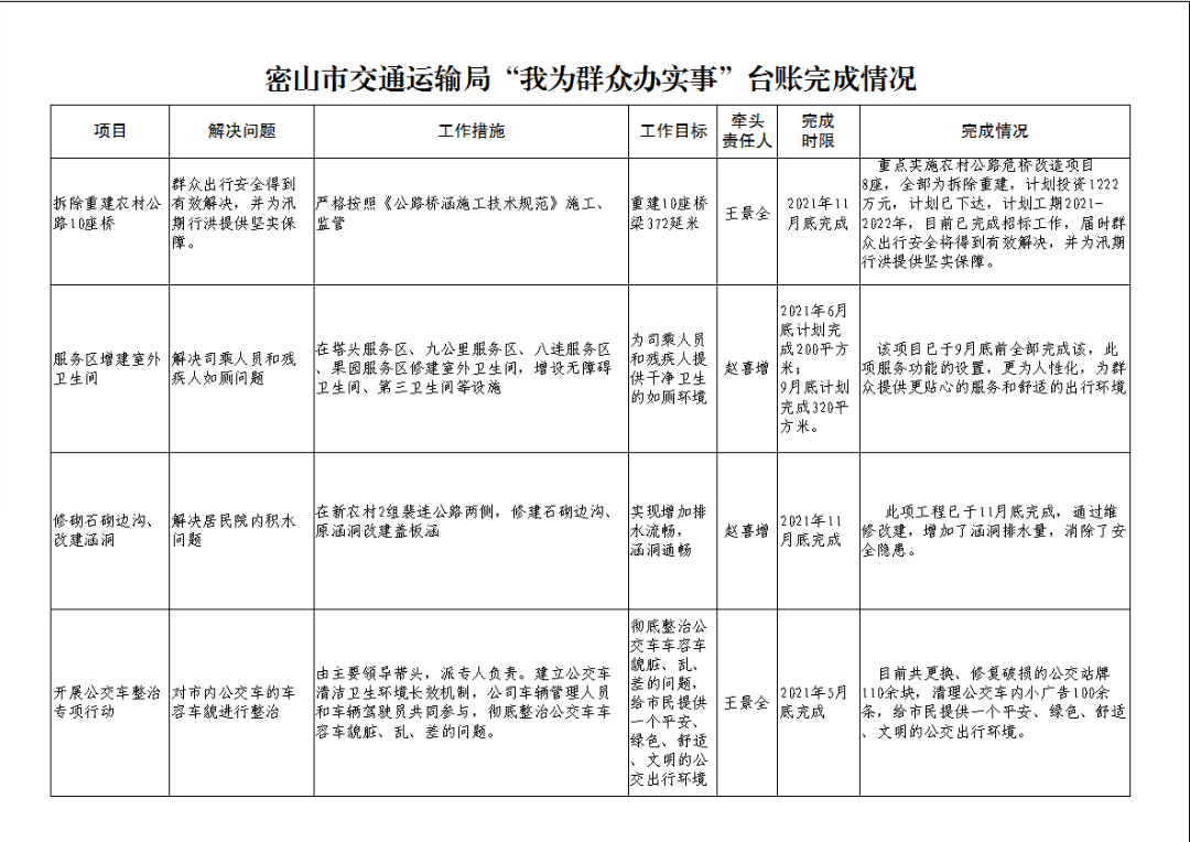 密山市交通运输局最新招聘概览，职位与要求全解析