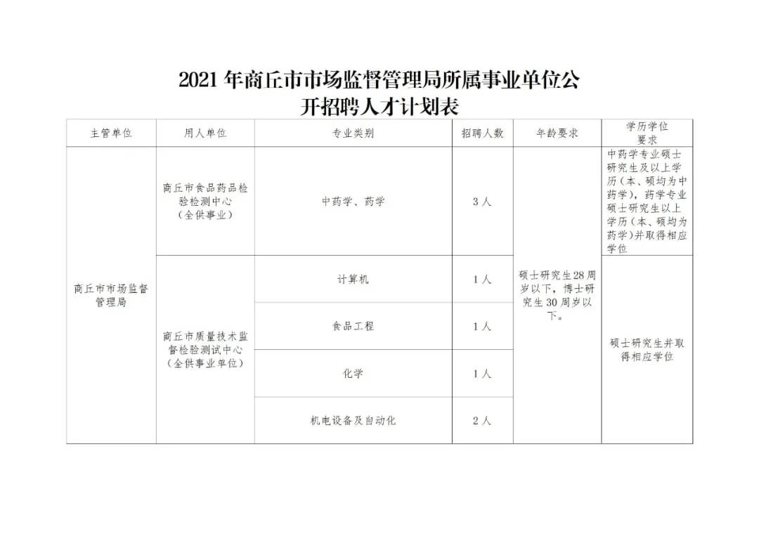 乐山市质量技术监督局最新招聘启事