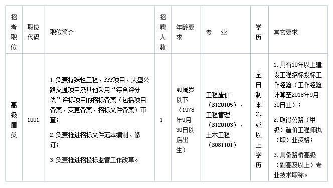 和田市发展和改革局最新招聘信息全面解析