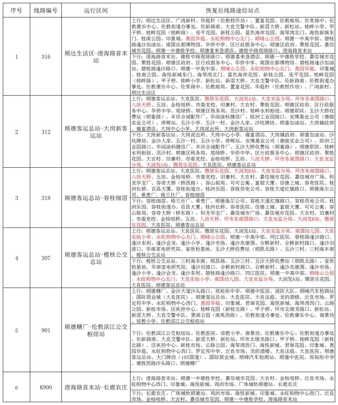 顺德区级公路维护监理事业单位人事任命动态及其影响分析