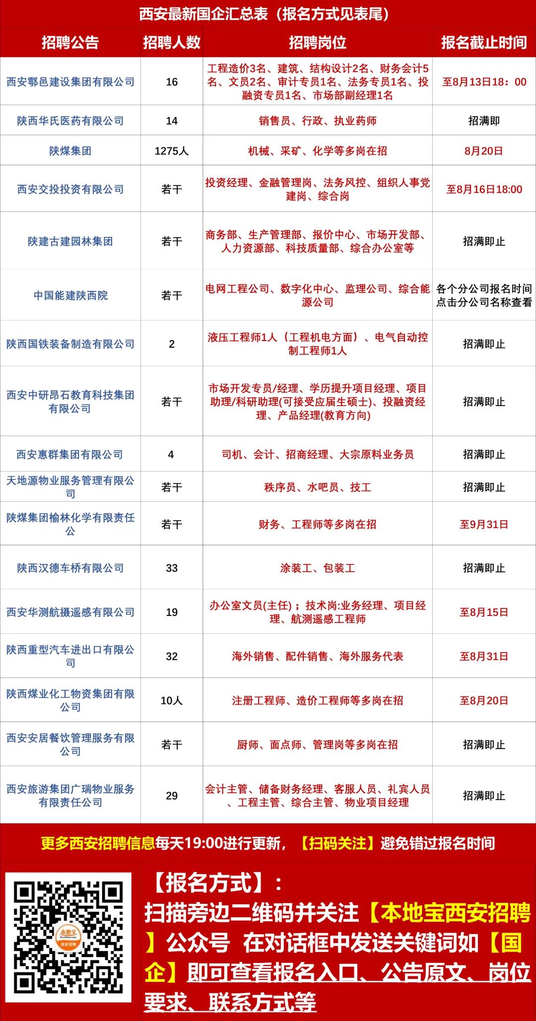 新鸿路社区最新招聘信息全面解析