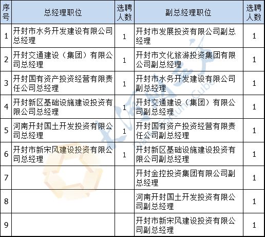 开封市质量技术监督局最新招聘概览