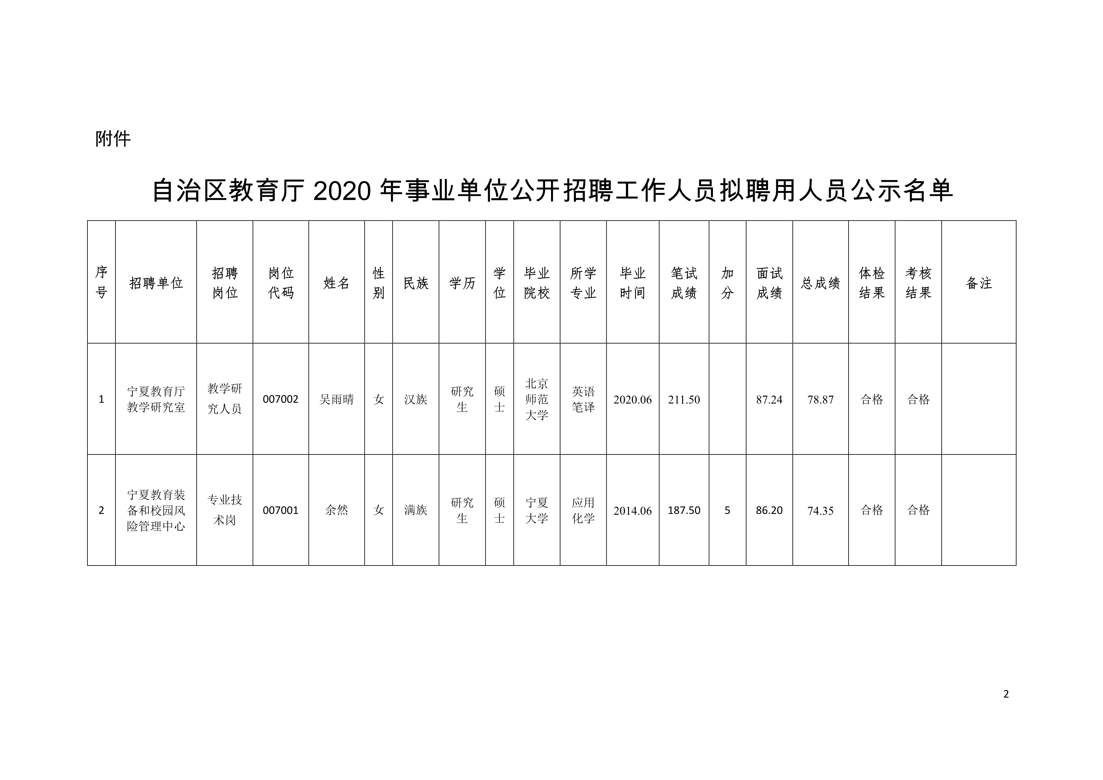 布拖县级托养福利事业单位发展规划展望