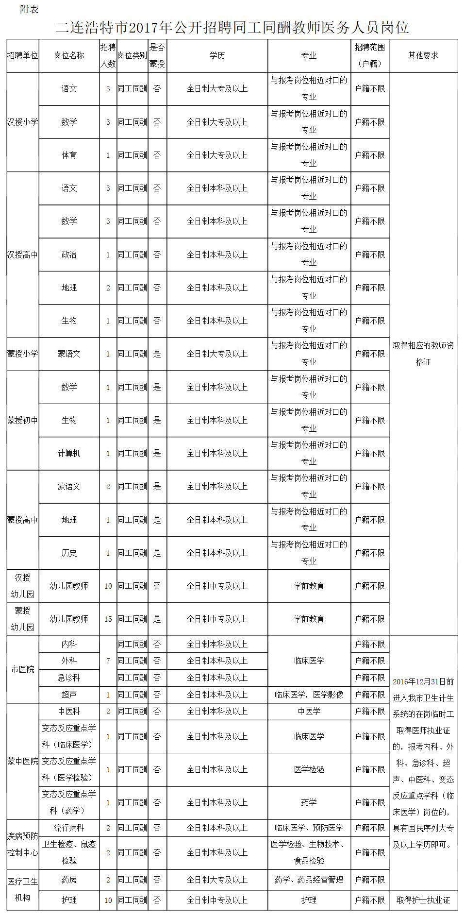 朔州市招商促进局最新招聘详解公告