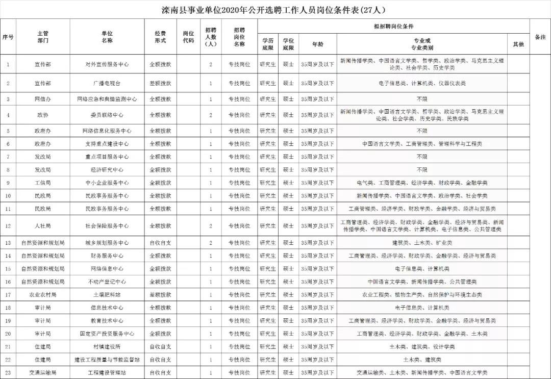 大理市自然资源和规划局最新招聘信息概览