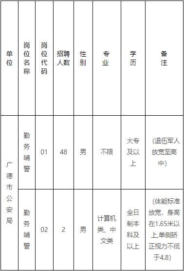 广德县自然资源和规划局最新招聘信息概览