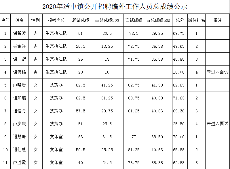 适中镇最新招聘信息汇总