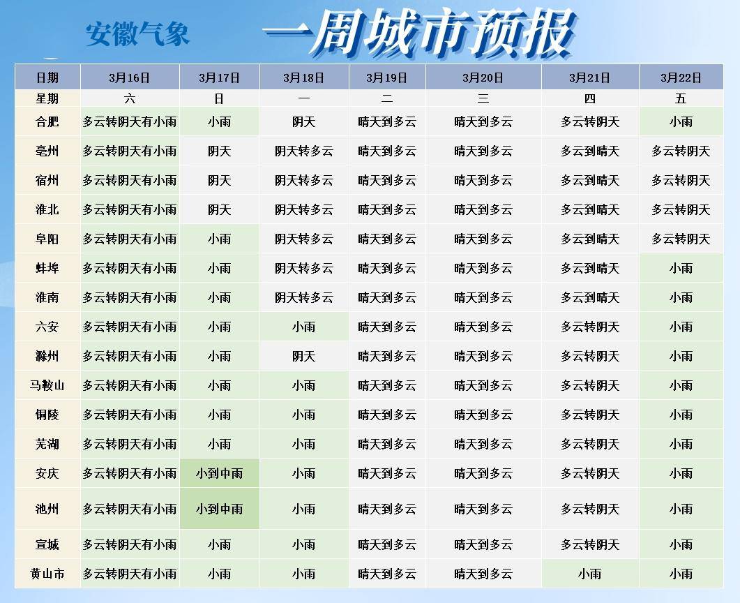 城东最新天气预报通知