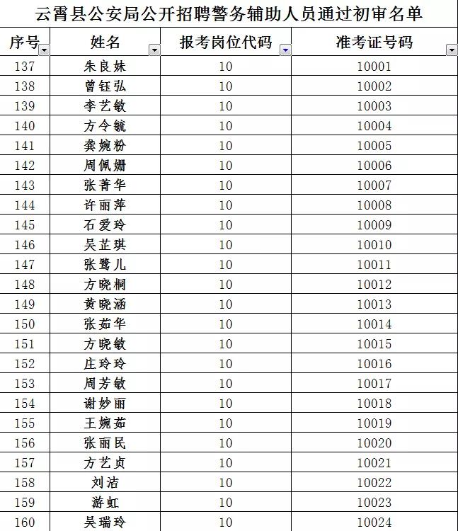 云霄县文化局及关联单位招聘启事详解