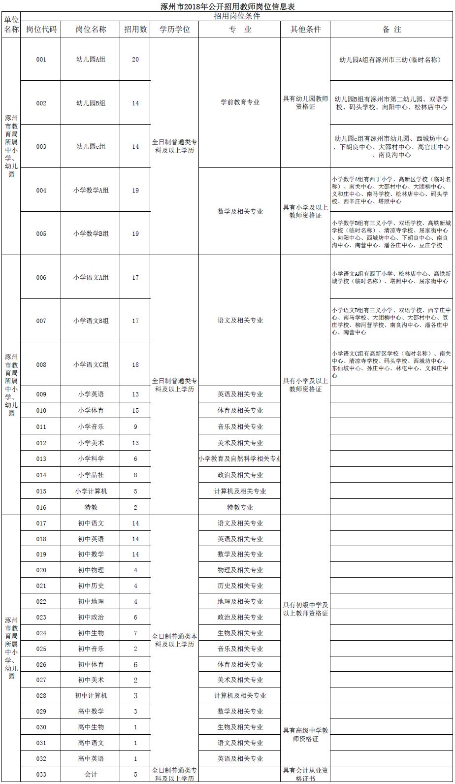 香河县康复事业单位人事最新任命名单公布