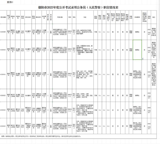 绵竹市公安局最新招聘信息及其重要性解析