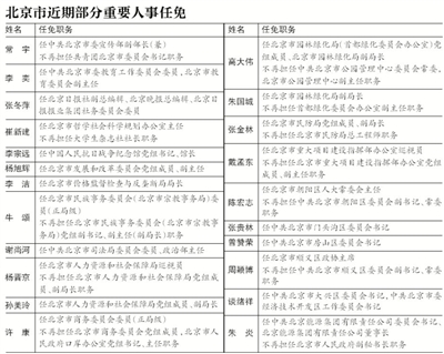 北京市粮食局人事任命推动产业高质量发展