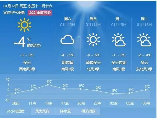 万崇镇天气预报更新通知