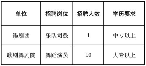 崇川区剧团招聘信息与求职指南发布