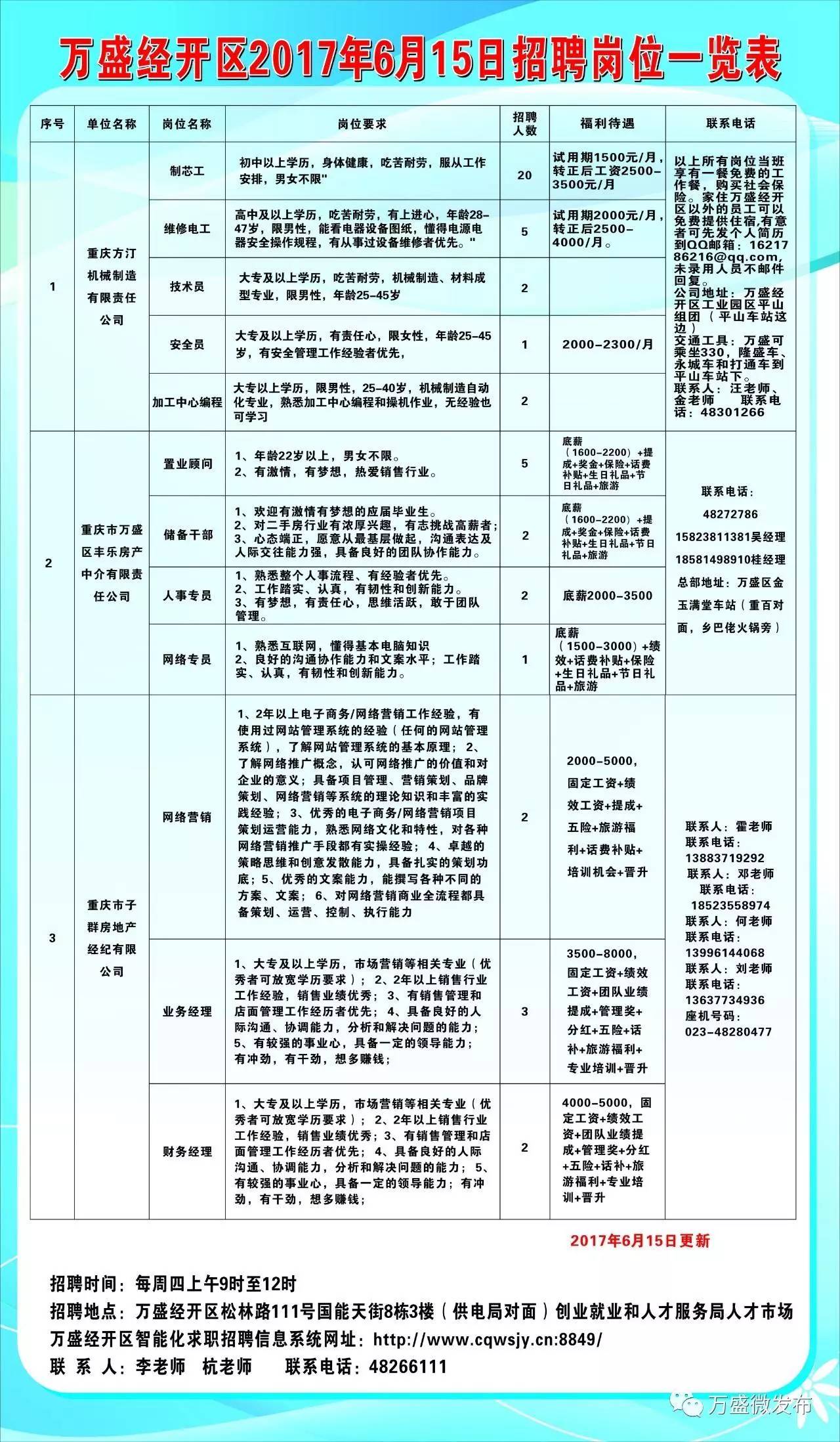 闵行区人力资源和社会保障局最新招聘信息汇总