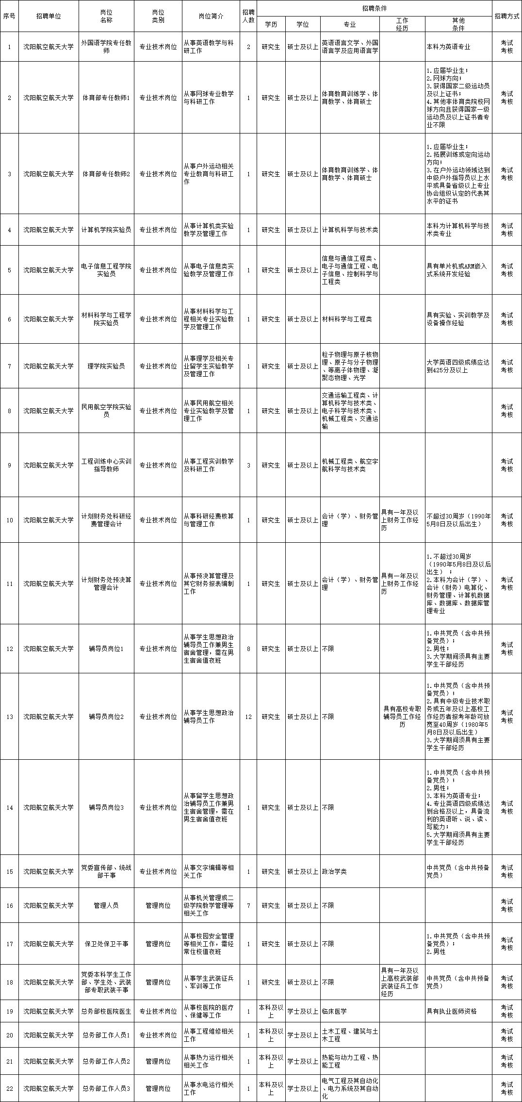 美兰区级托养福利事业单位招聘概况与解析