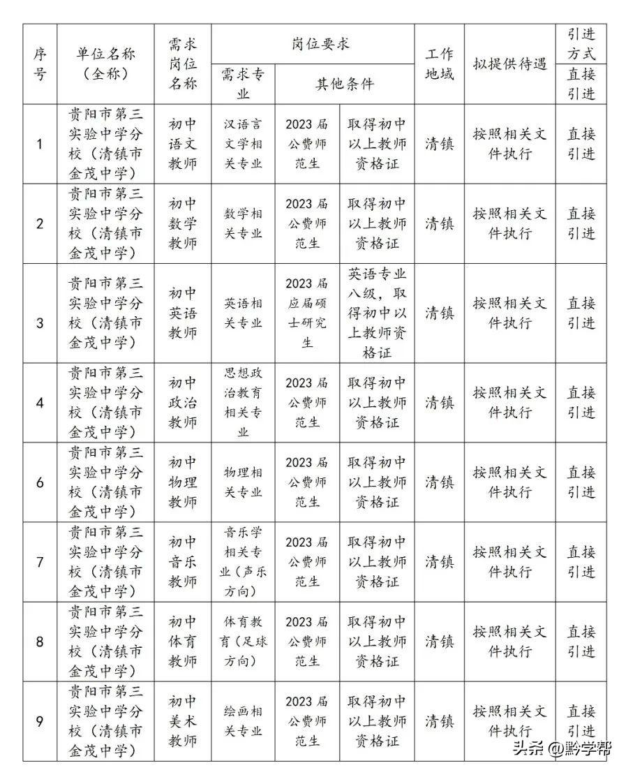 清镇市初中招聘最新信息汇总