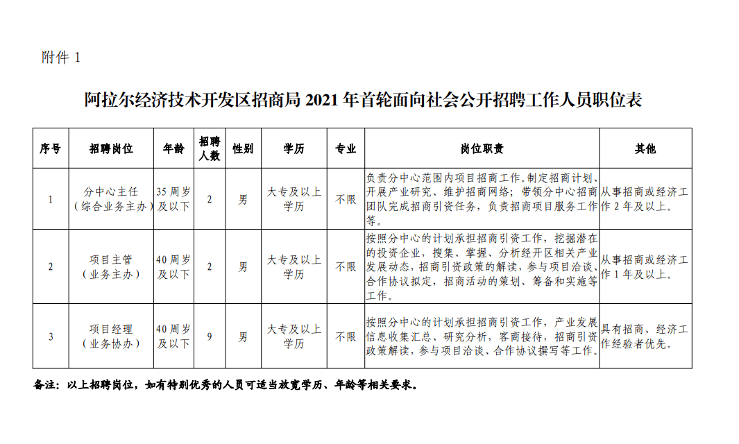 阿拉尔市统计局最新招聘公告详解