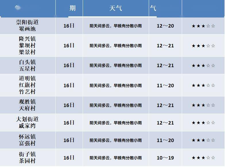 古镇镇最新天气预报及气象分析