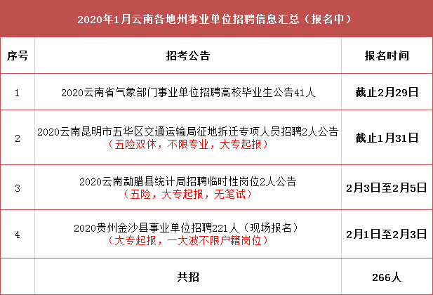 新津县交通运输局最新招聘信息全面解析