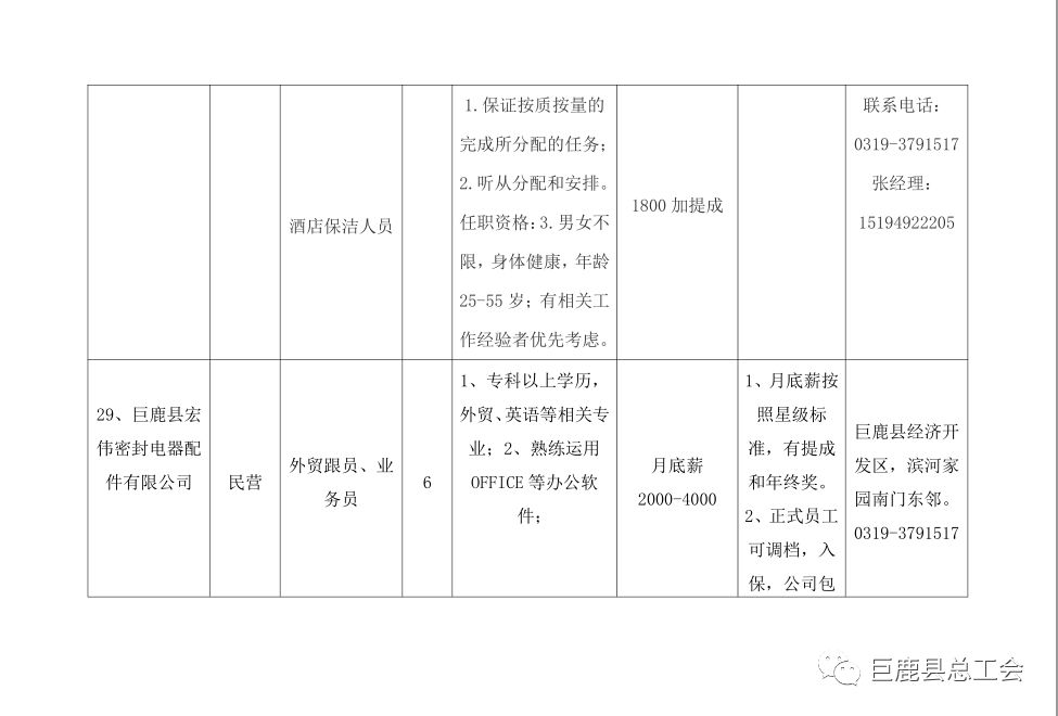 武邑县科技局及关联企业招聘最新信息全面解析