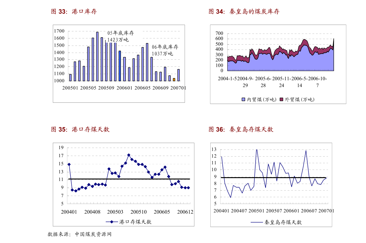 四子王旗交通运输局发展规划展望