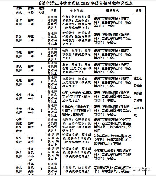 澄江镇最新招聘信息汇总