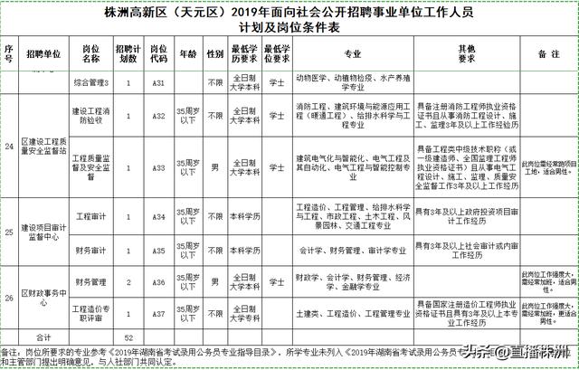 天元区康复事业单位最新招聘信息及其社会影响分析