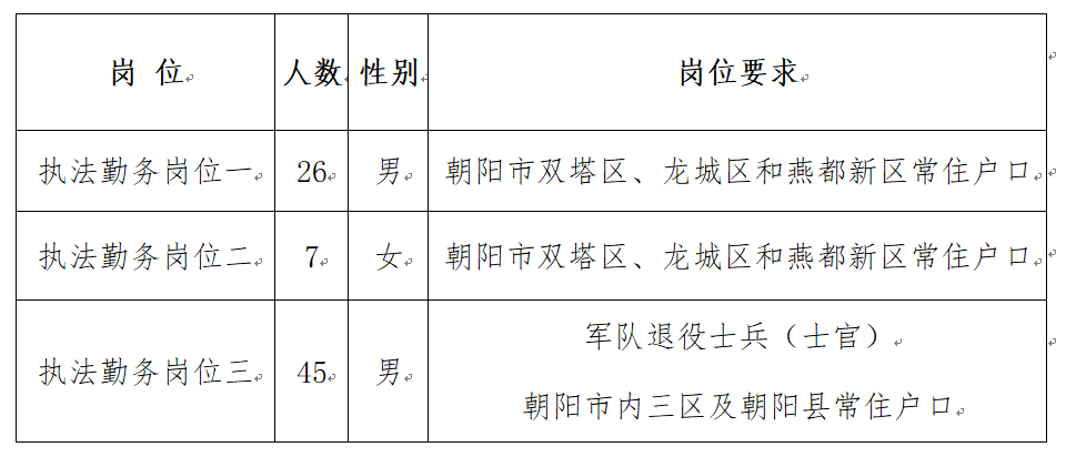 朝阳区公安局最新招聘启事概览