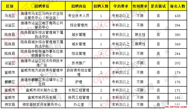 枣庄市南宁日报社最新招聘概览