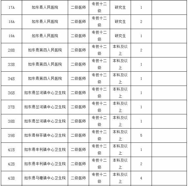 如东县住房和城乡建设局最新招聘概览