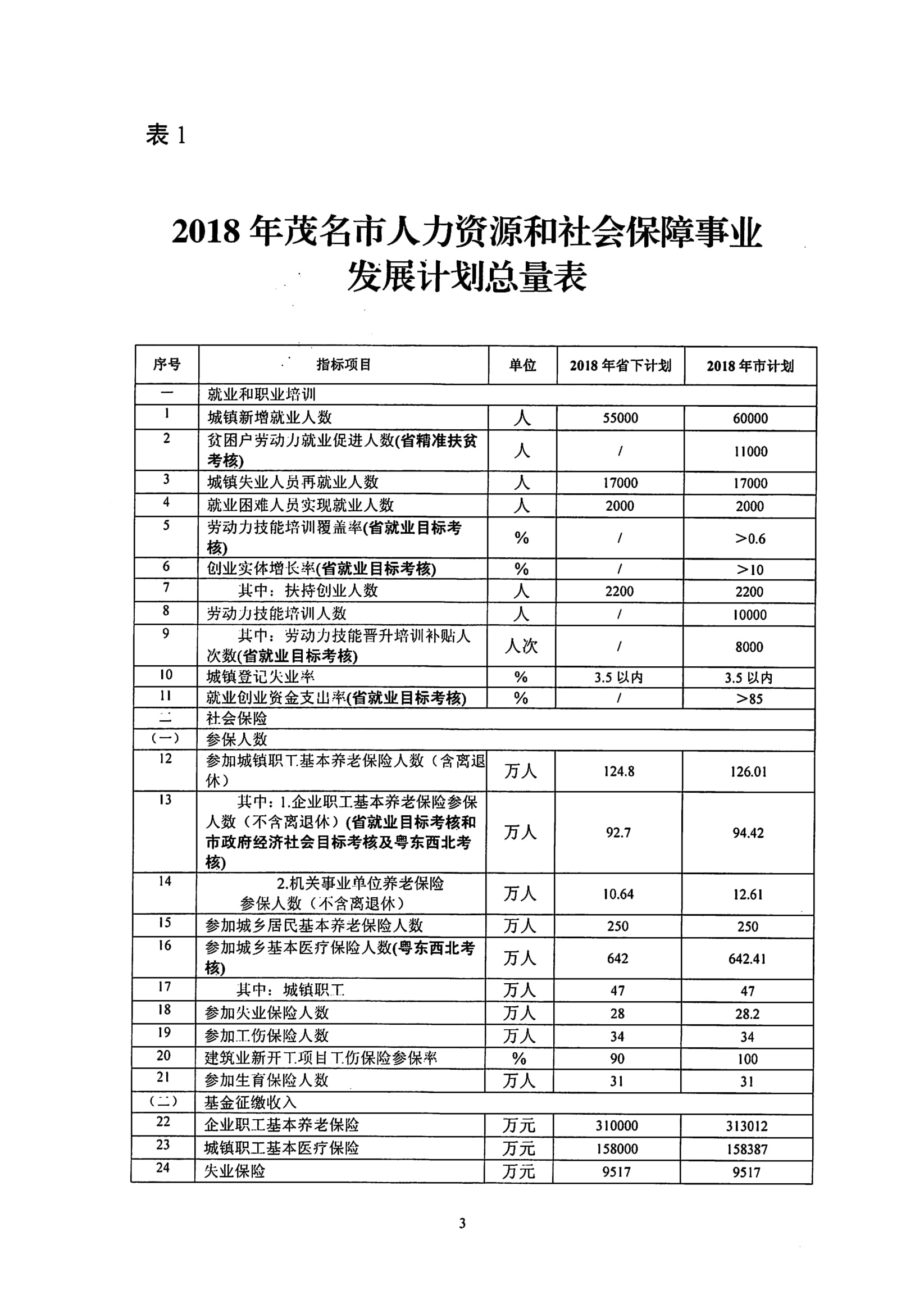 商城县人力资源和社会保障局最新发展规划概览