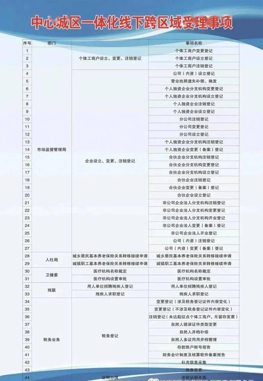 连云区康复事业单位发展规划探讨与展望