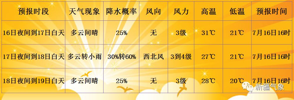 种猪场天气预报更新及其潜在影响分析