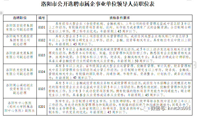 洛阳市市机关事务管理局最新招聘公告解读