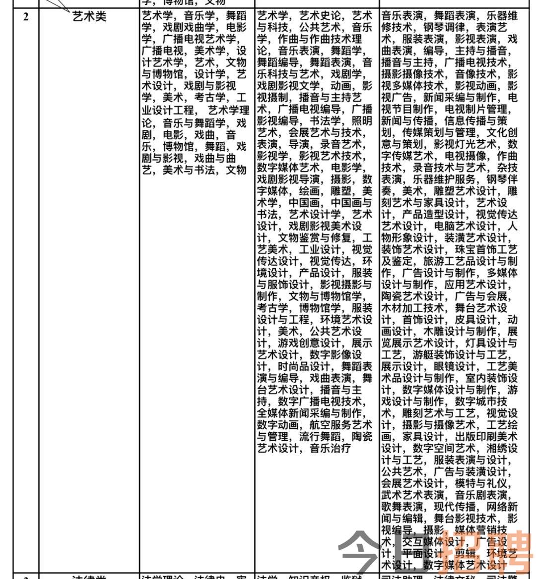 珠山区文化广电体育和旅游局最新招聘资讯汇总