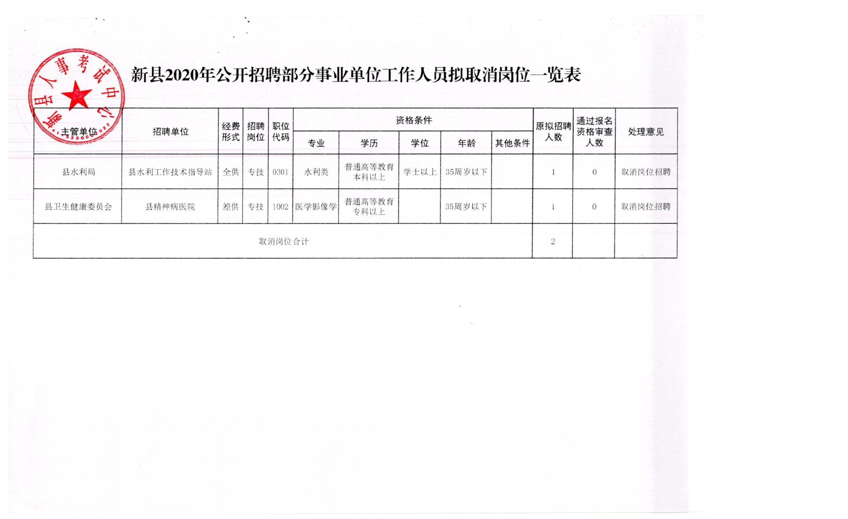 榕城区应急管理局最新招聘信息解读与概况