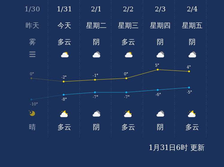 庆阳市天气预报更新通知