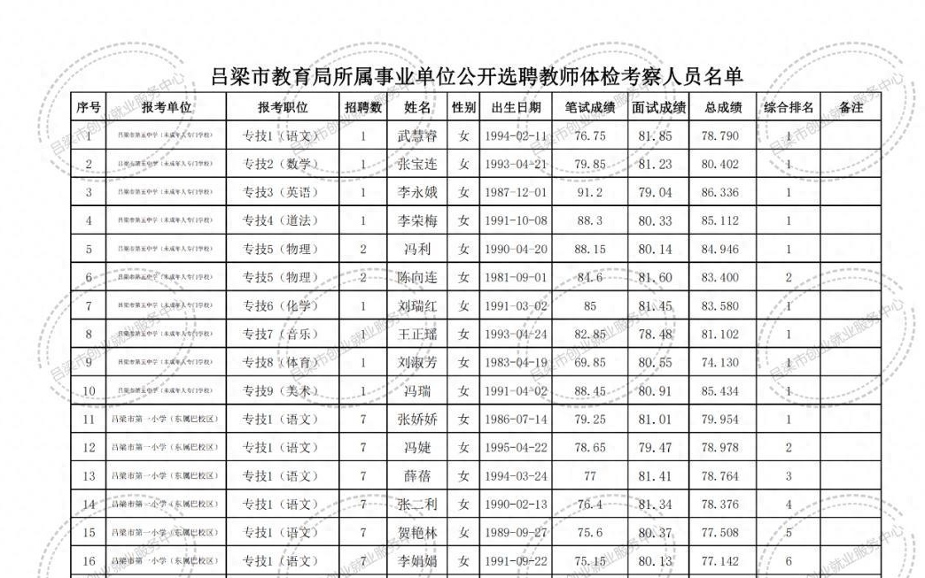 隆林各族自治县特殊教育事业单位招聘最新信息及动态发布