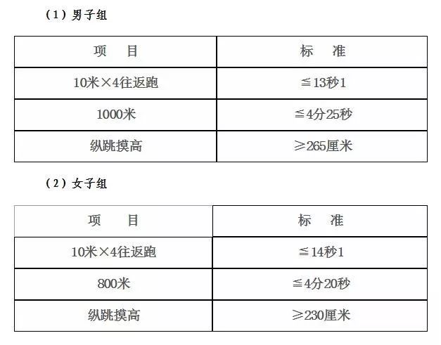 红山区公安局最新招聘公告概览