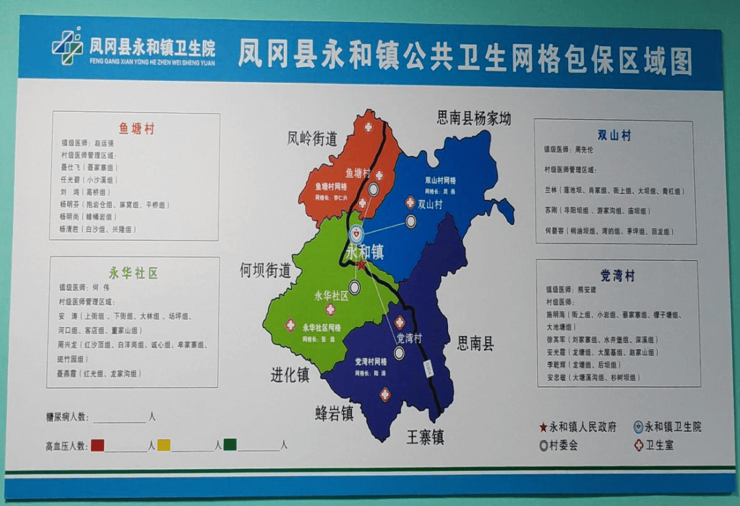 凤冈县医疗保障局项目最新进展报告摘要