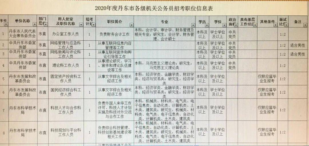 日照市林业局最新招聘概况及细节探讨