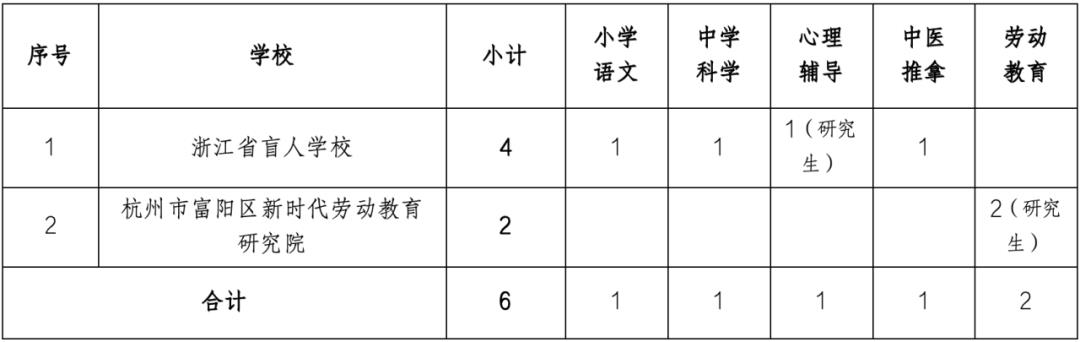 和龙市特殊教育事业单位最新项目进展及其社会影响概述