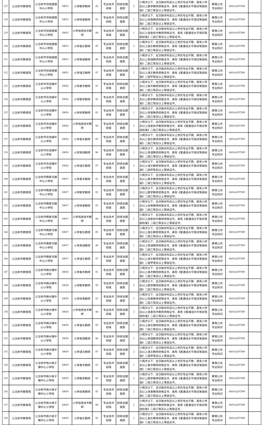 上甘岭区人力资源和社会保障局招聘新信息全面解析