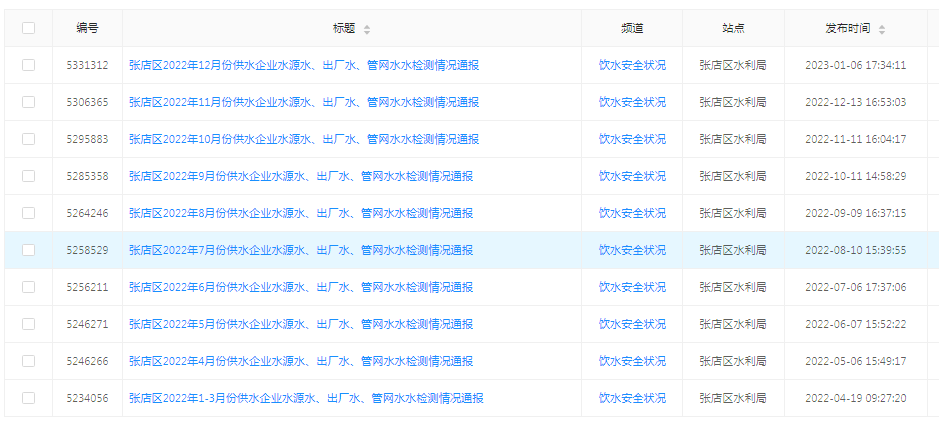 张店区水利局最新招聘公告全面解析