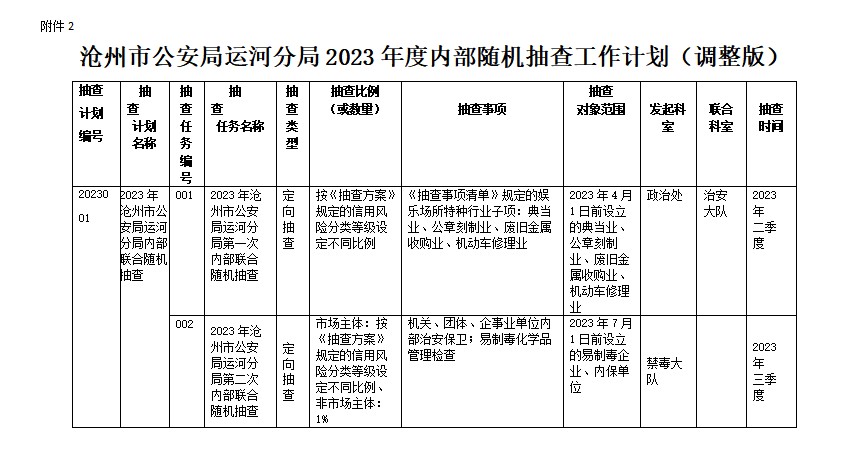 沧州市规划管理局最新招聘概览