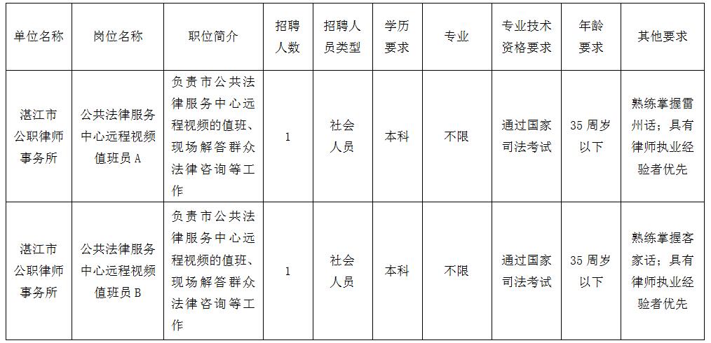 濠江区司法局最新招聘信息及相关内容深度解析