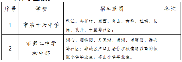 徽州区初中未来发展规划展望