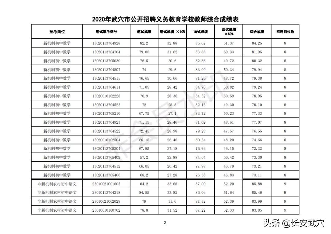 武穴市人民政府办公室最新招聘信息全面解析